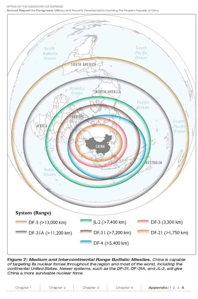 china missile range