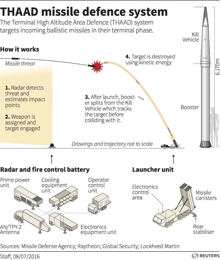thaad-graphic