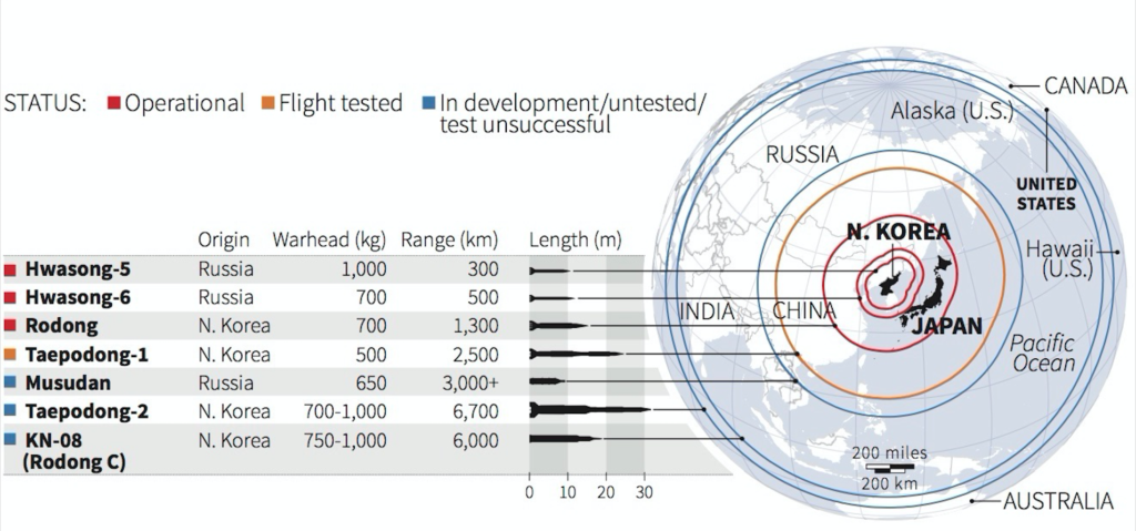 north-korea-missile-range
